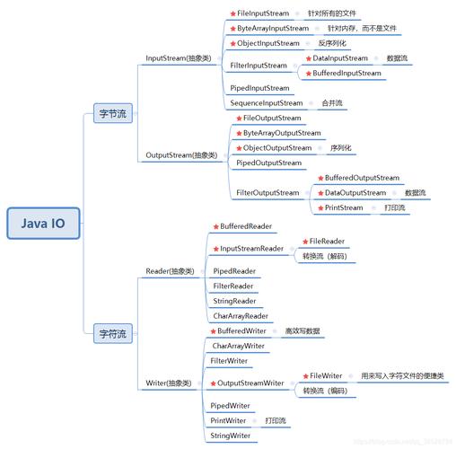 java类是什么意思