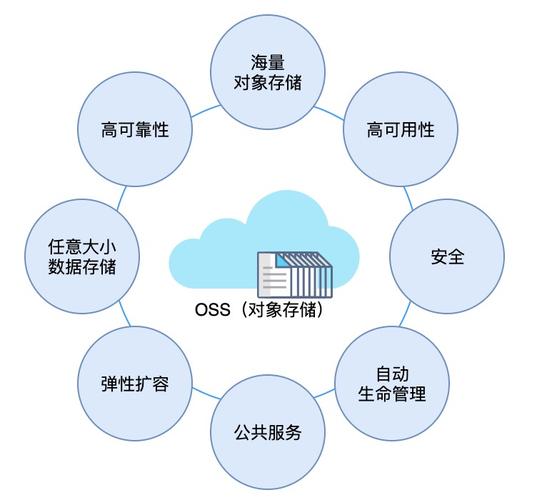 对象存储功能_对象存储