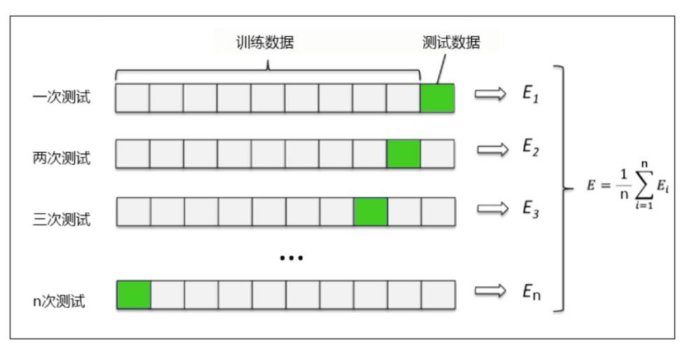 per测试方法_测试方法