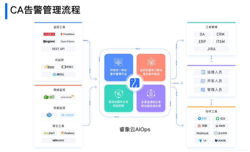 搭建ai开发平台_搭建SFTP