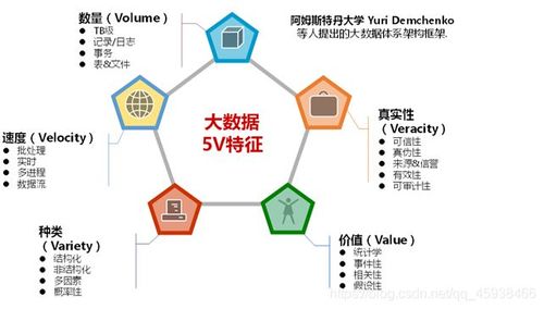 大数据具体指哪些方面