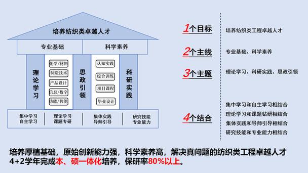 空间信息技术_信息技术人才培养