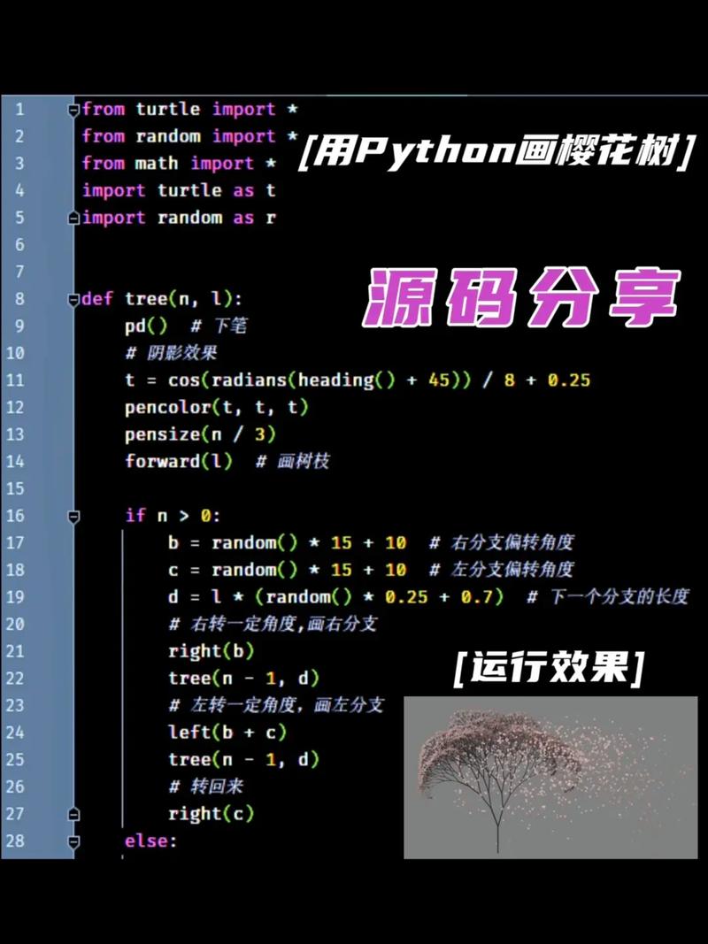 代码规范 python_代码规范案例汇总