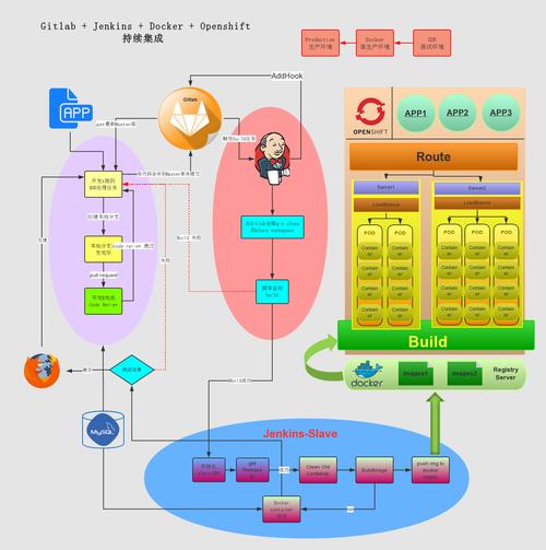 devops jenkins_DevOps