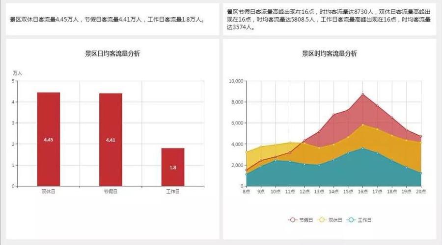 客流数据统计分析_数据统计分析