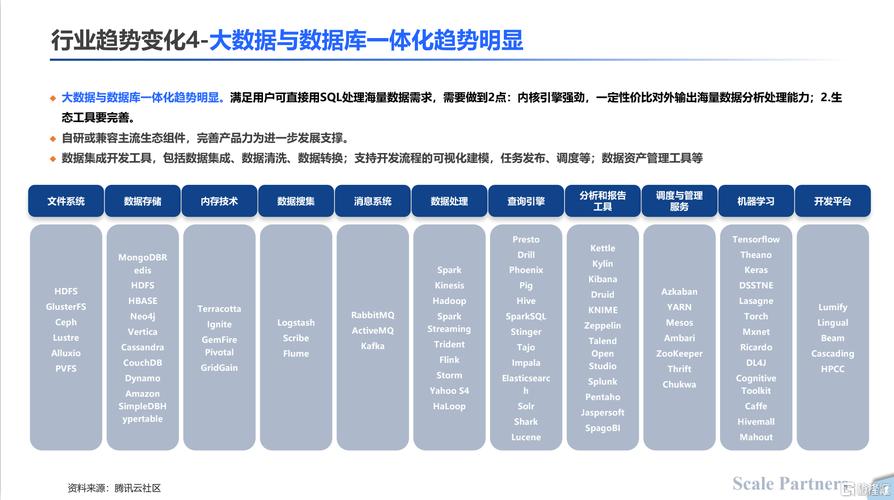 大数据产业发展规划_大容量数据库