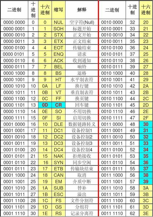 mysql 16进制_查询度量单位进制