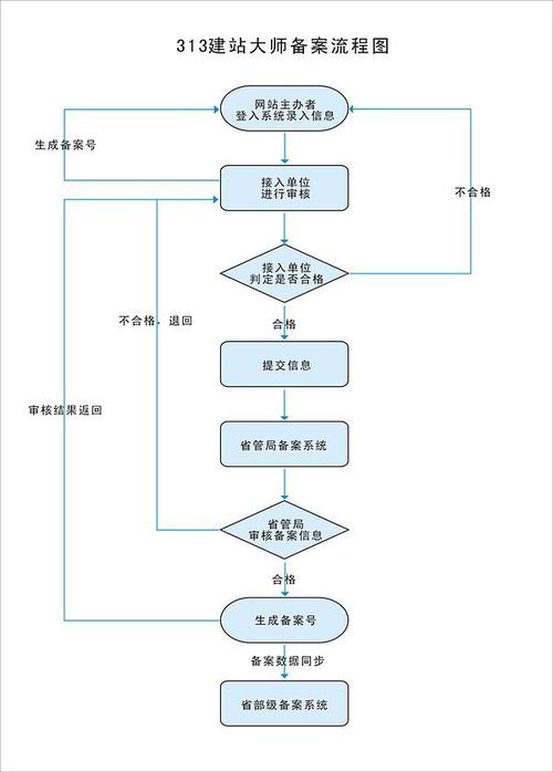 浦东网站备案流程_网站备案