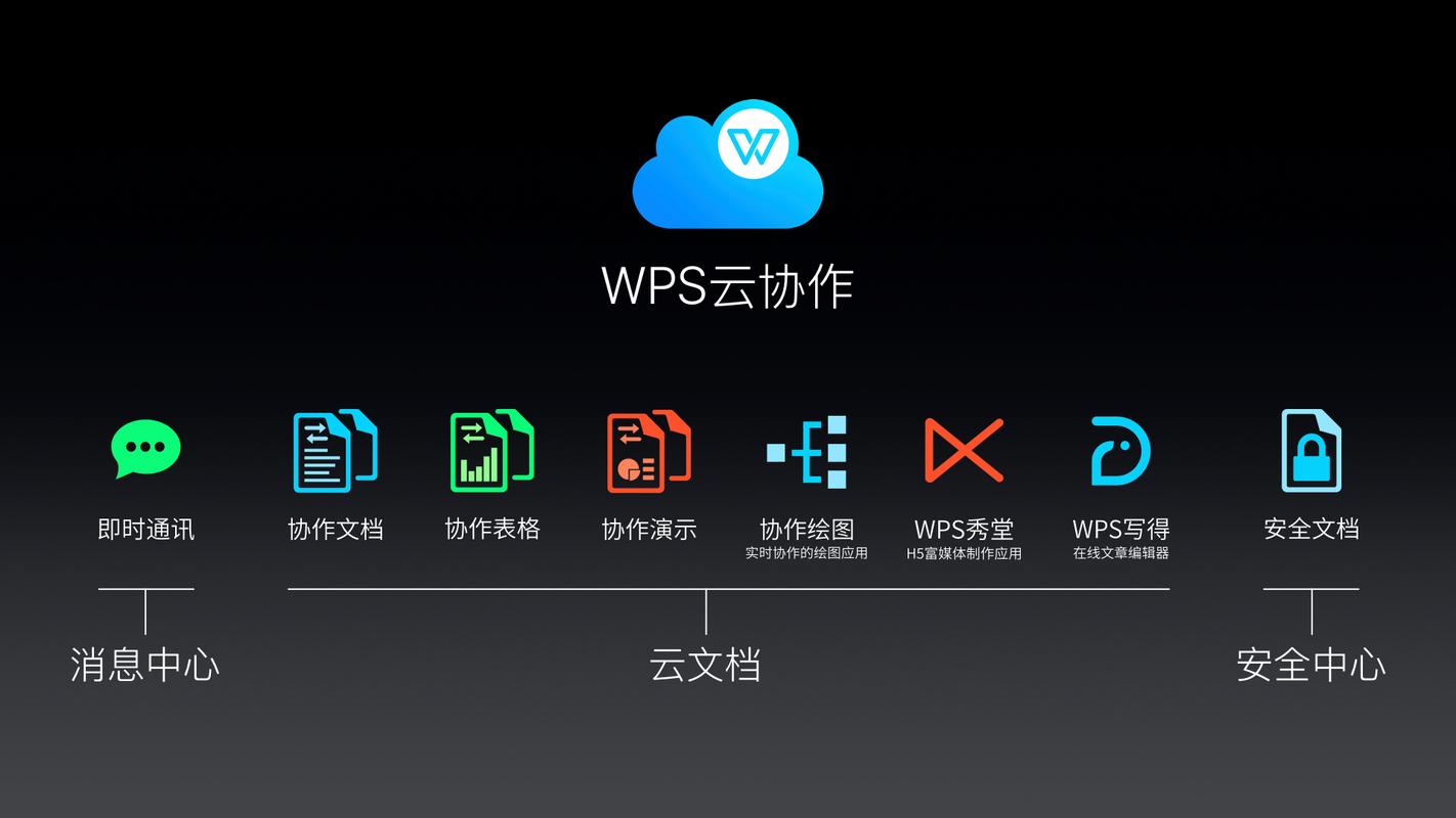 WPS是干嘛的