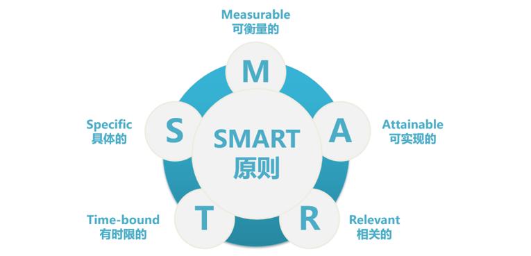 smart原则具体指什么