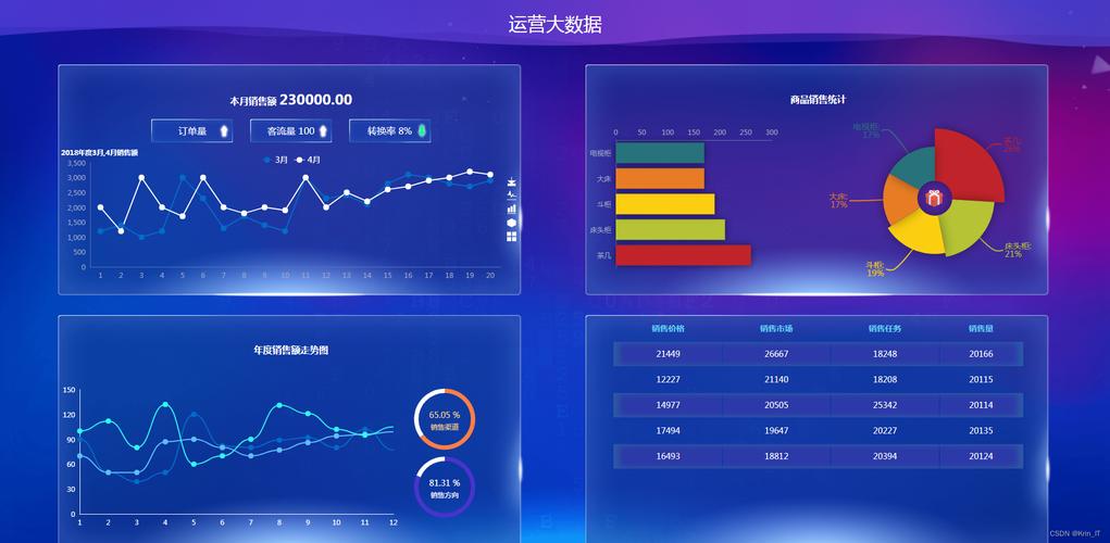 大数据和分析_分析数据