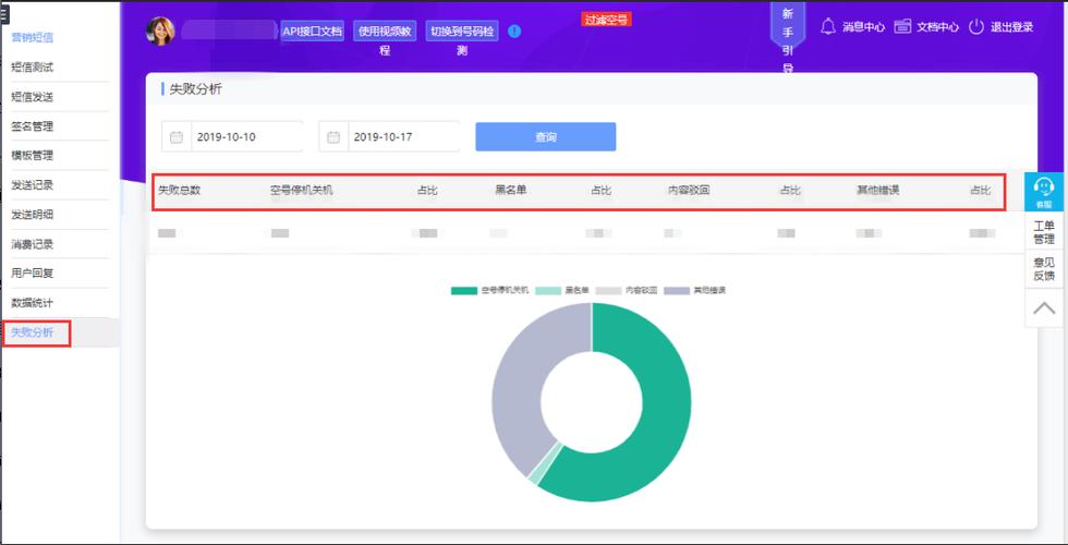 短信营销业务_国内短信业务统计