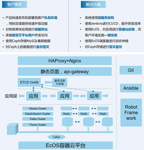 搭建docker容器云平台_如何搭建Docker环境？