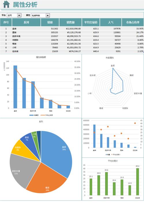 数据分析是什么