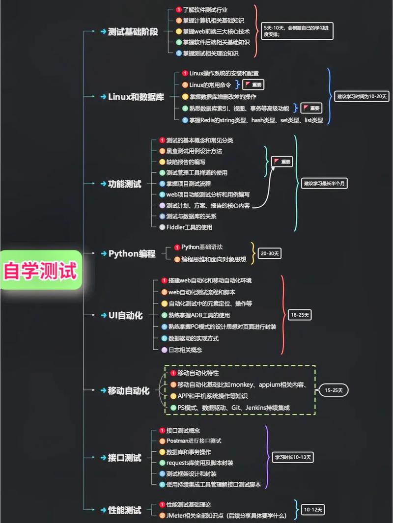 软件测试可以自学吗