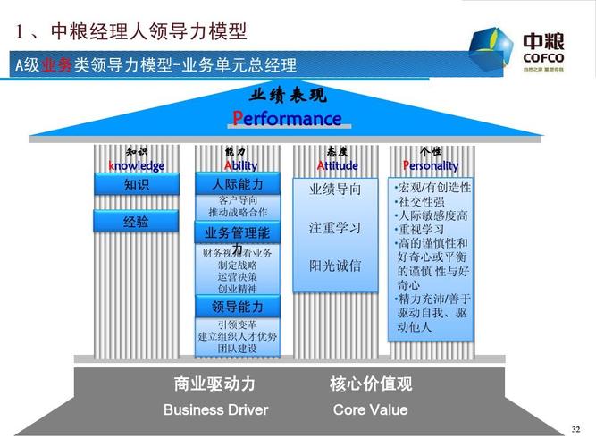 培训行业网站建设的重要性_数字化领导力高研班