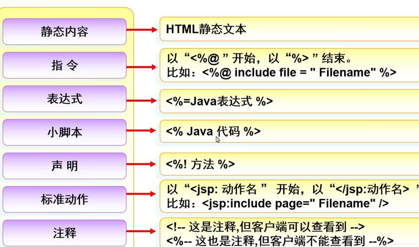 jsp是什么意思