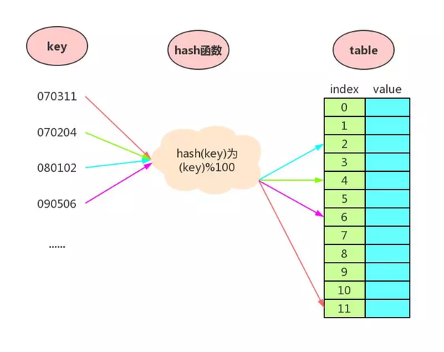 散列函数（Hash function）