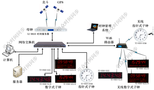 kvm虚拟机时间同步_设备时间同步