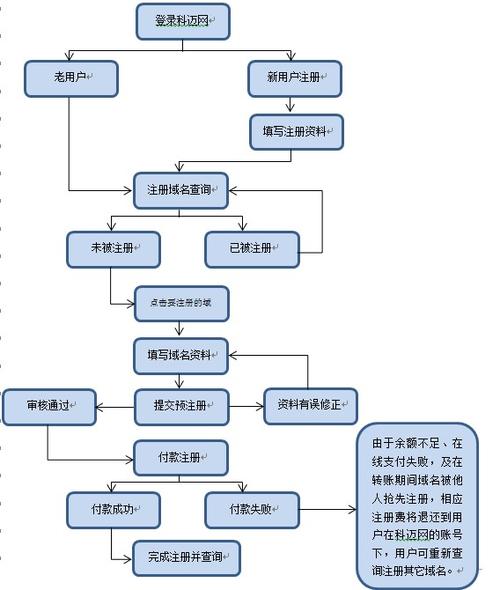 cn域名注册m_企业免费注册.cn域名操作指导