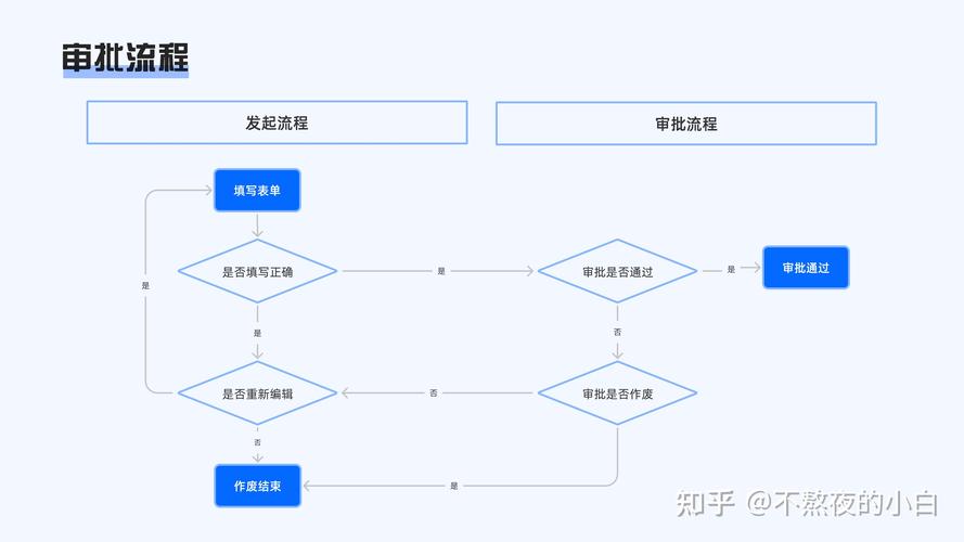 oa流程是啥意思?