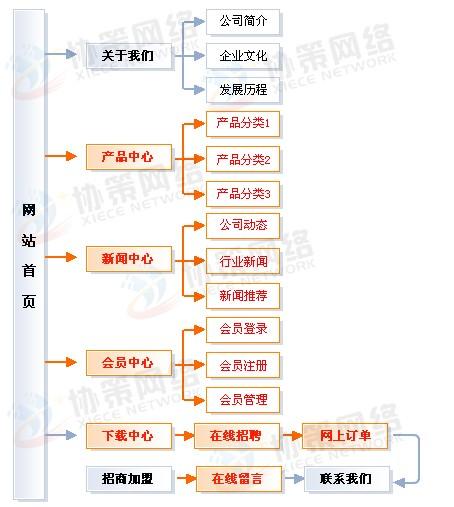 大型电子商务网站建设方案_手工搭建Magento电子商务网站（Linux）