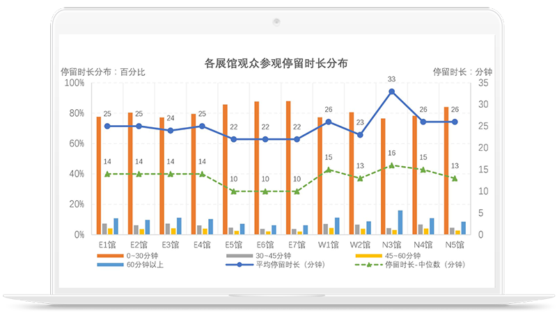 客流调查分析_多区域客流分析技能