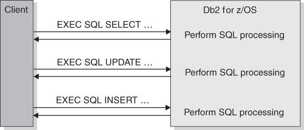 db2存储过程拼接变量_拼接转换