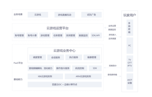 游戏服务器有什么系统组成