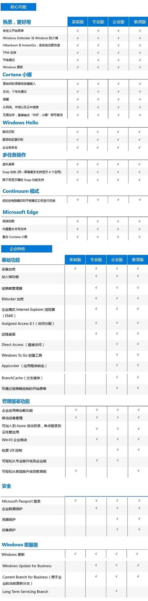 windows专业版和家庭版的区别