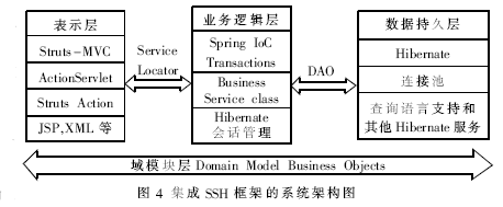 搭建ssh框架配置连接mysql数据库_SSH连接