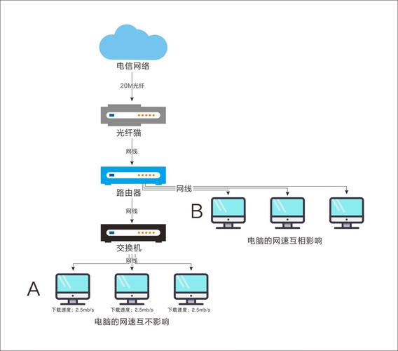 公司内部网络怎么链接_链接