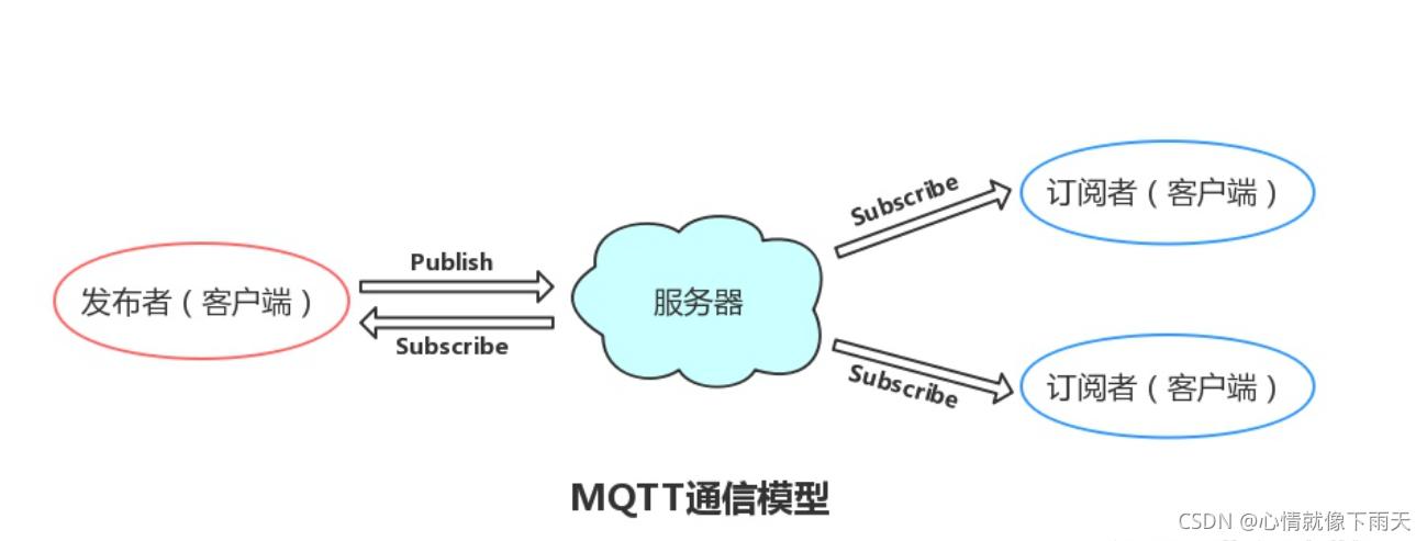 mqtt是长连接还是短链接