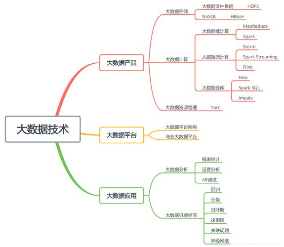 大数据的理解_语言理解