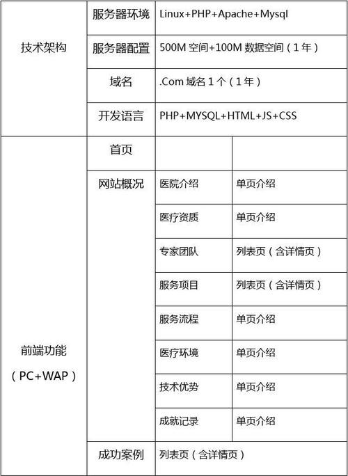 开发一个网站系统报价_登录系统网站