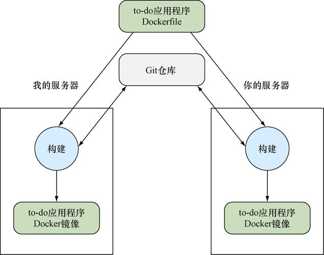 docker上下文_上下文模型