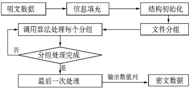 md5是加密算法吗