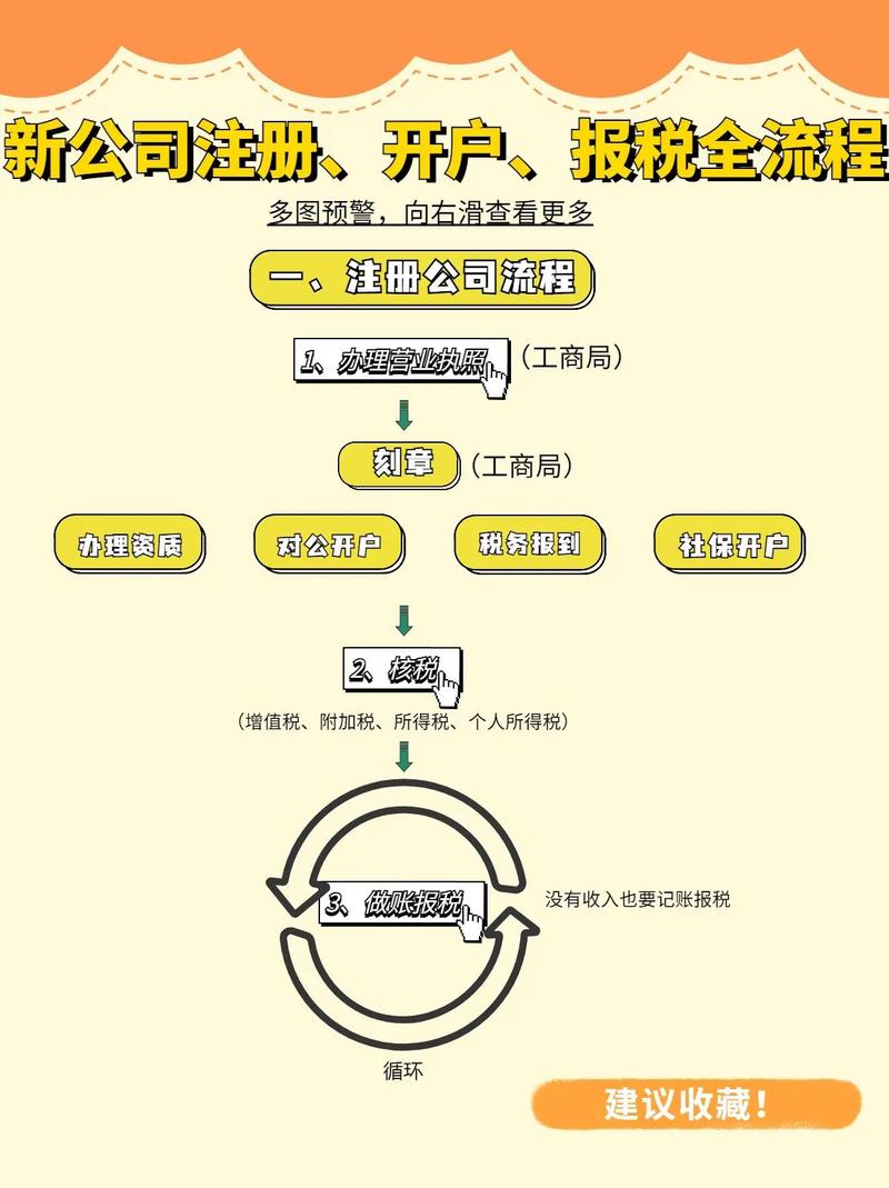 开公司注册流程_公司注册