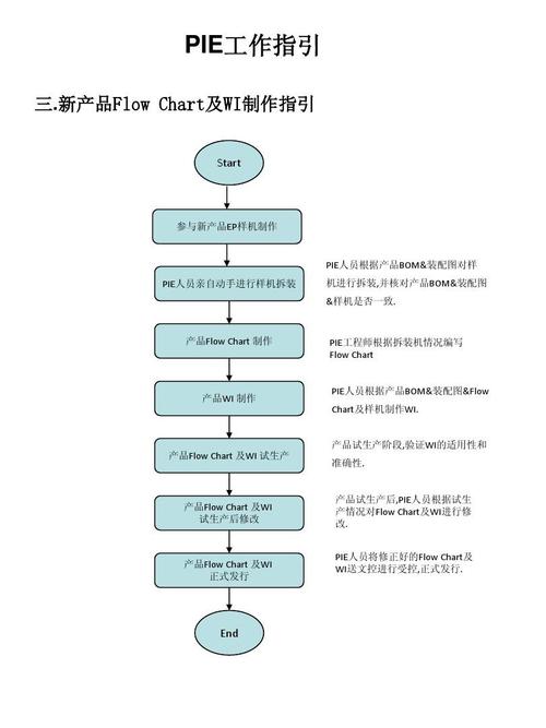 pie工程师是什么意思