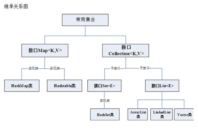 java程序结构分为哪三种