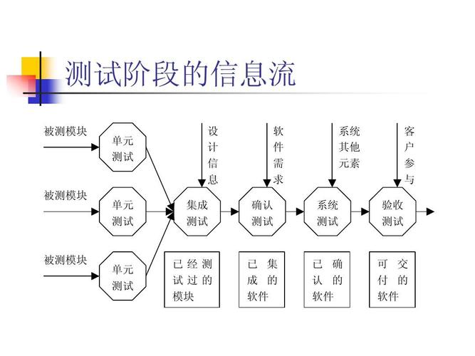 软件测试的方法有哪些?