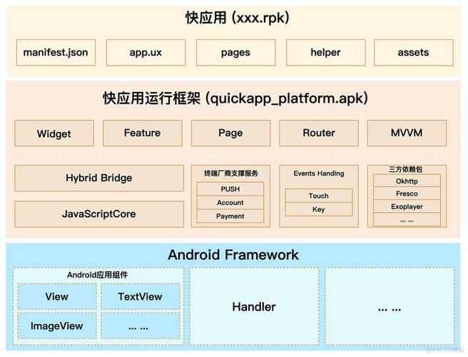 快应用_使用Android快应用构建