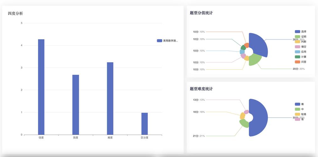 考试数据分析_撤回考试