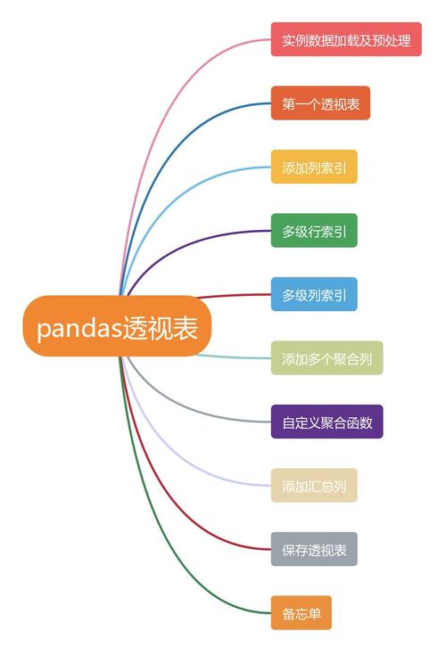 Pandas中findall( ) 方法如何使用