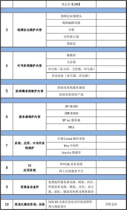 云服务器租用的SLA（服务等级协议是什么？）