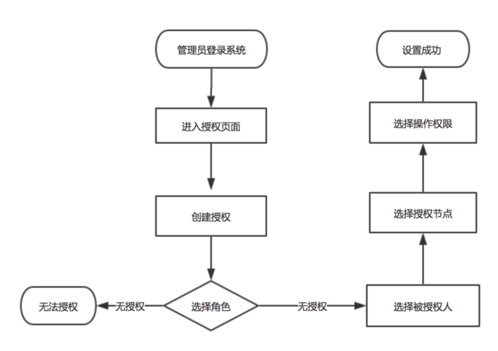 跨账号经典网络_步骤3：跨账号授权网络实例