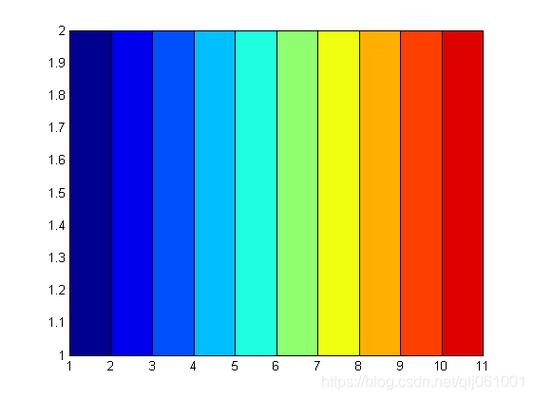 colormap函数怎么用