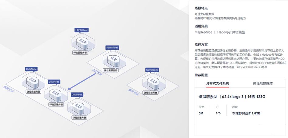 弹性云服务器 ecs ip 地址_源库及目标库信息