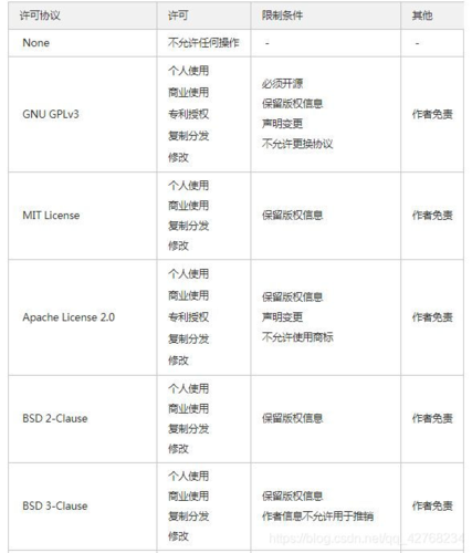 开源网站建设工具_开源sqoopshell工具使用指导