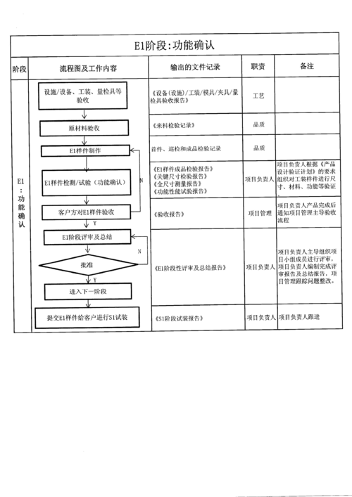 开发理财程序_开发程序